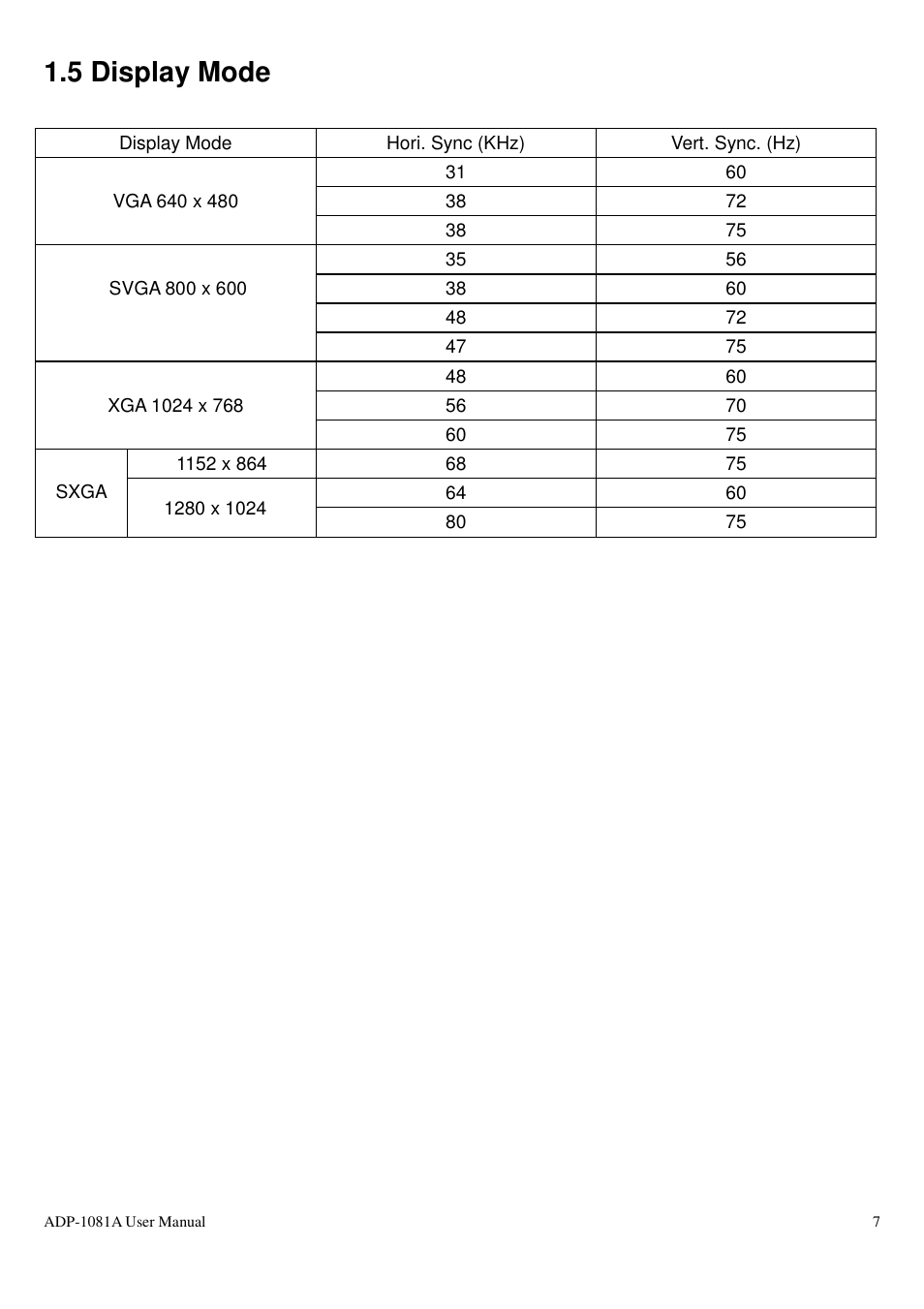 5 display mode | Aplex Technology ADP-1081A User Manual | Page 7 / 12