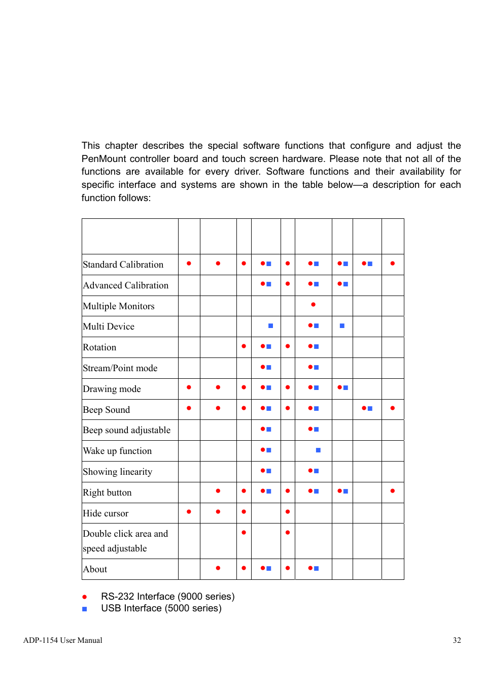 Chapter 5, 1 software functions | Aplex Technology ADP-1154 User Manual | Page 32 / 44