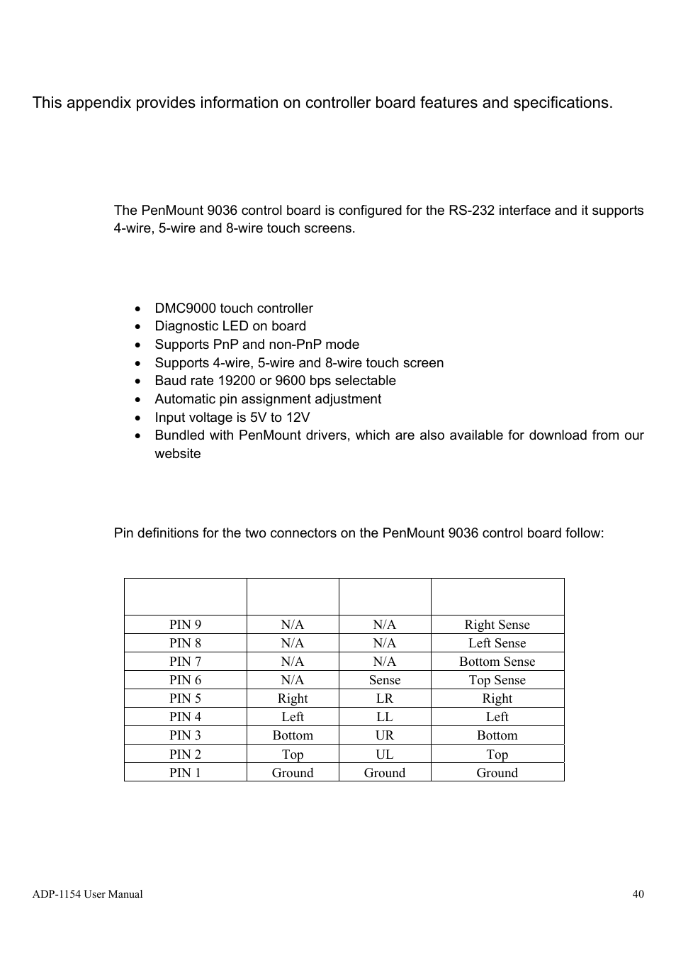 Appendix a: board descriptions & specifications, Penmount 9036 control board | Aplex Technology ADP-1154 User Manual | Page 40 / 44