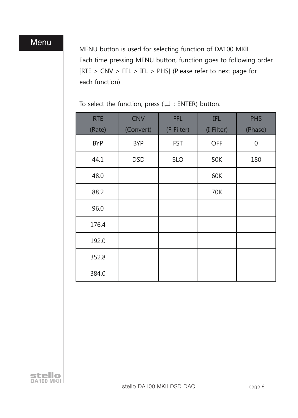 April Music Stello DA100 MKII User Manual | Page 10 / 21