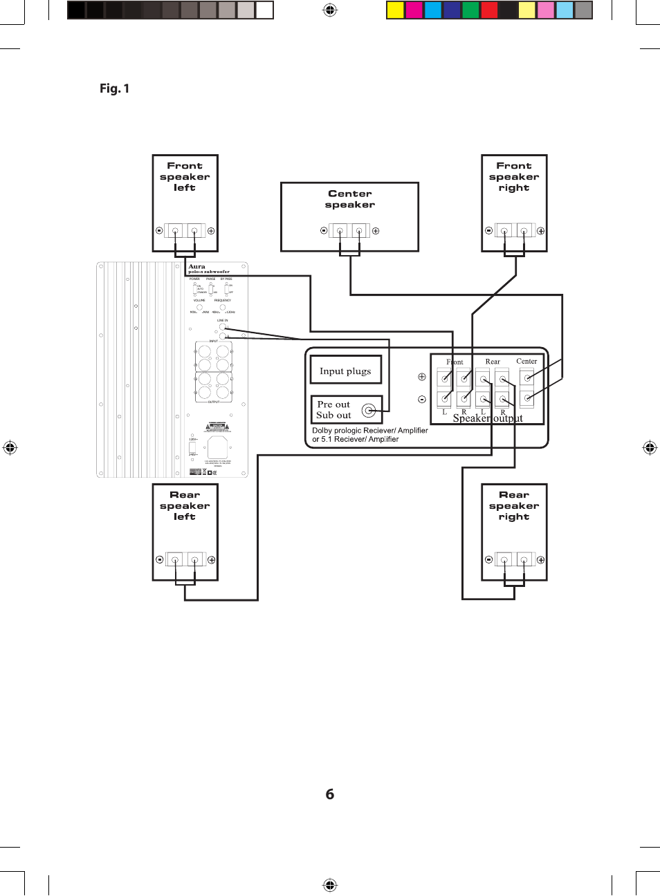 Fig. 1 | April Music Aura Aura polo-s subwoofer User Manual | Page 6 / 8