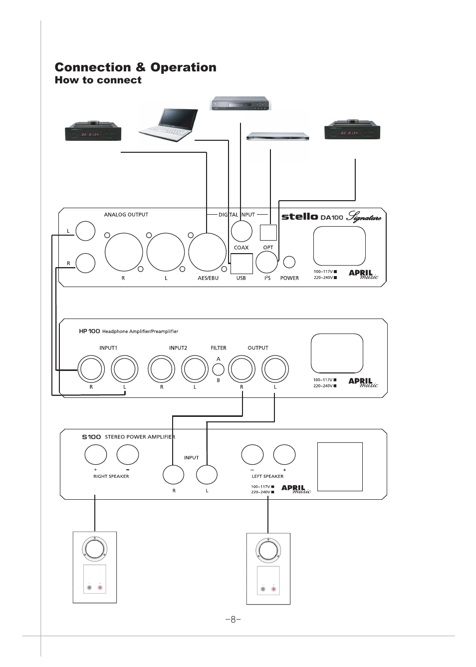 9 copy.pdf, Connection & operation, How to connect | April Music Stello DA100 Signature User Manual | Page 9 / 15