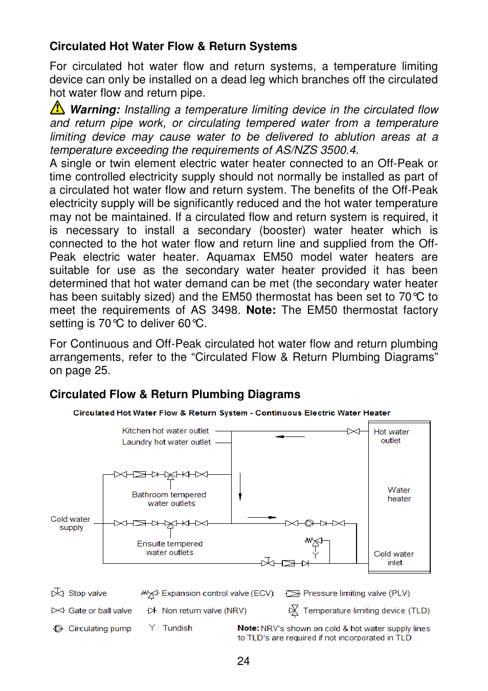 24 circulated hot water flow & return systems, Circulated flow & return plumbing diagrams | AquaMAX EM50 Series User Manual | Page 25 / 36