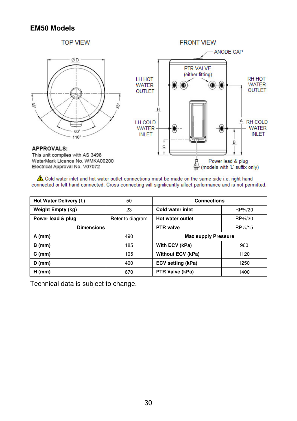 30 em50 models, Technical data is subject to change | AquaMAX EM50 Series User Manual | Page 31 / 36