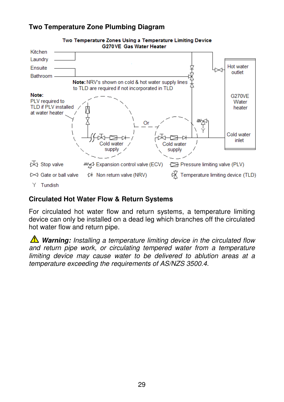 AquaMAX G270VE Series User Manual | Page 30 / 44