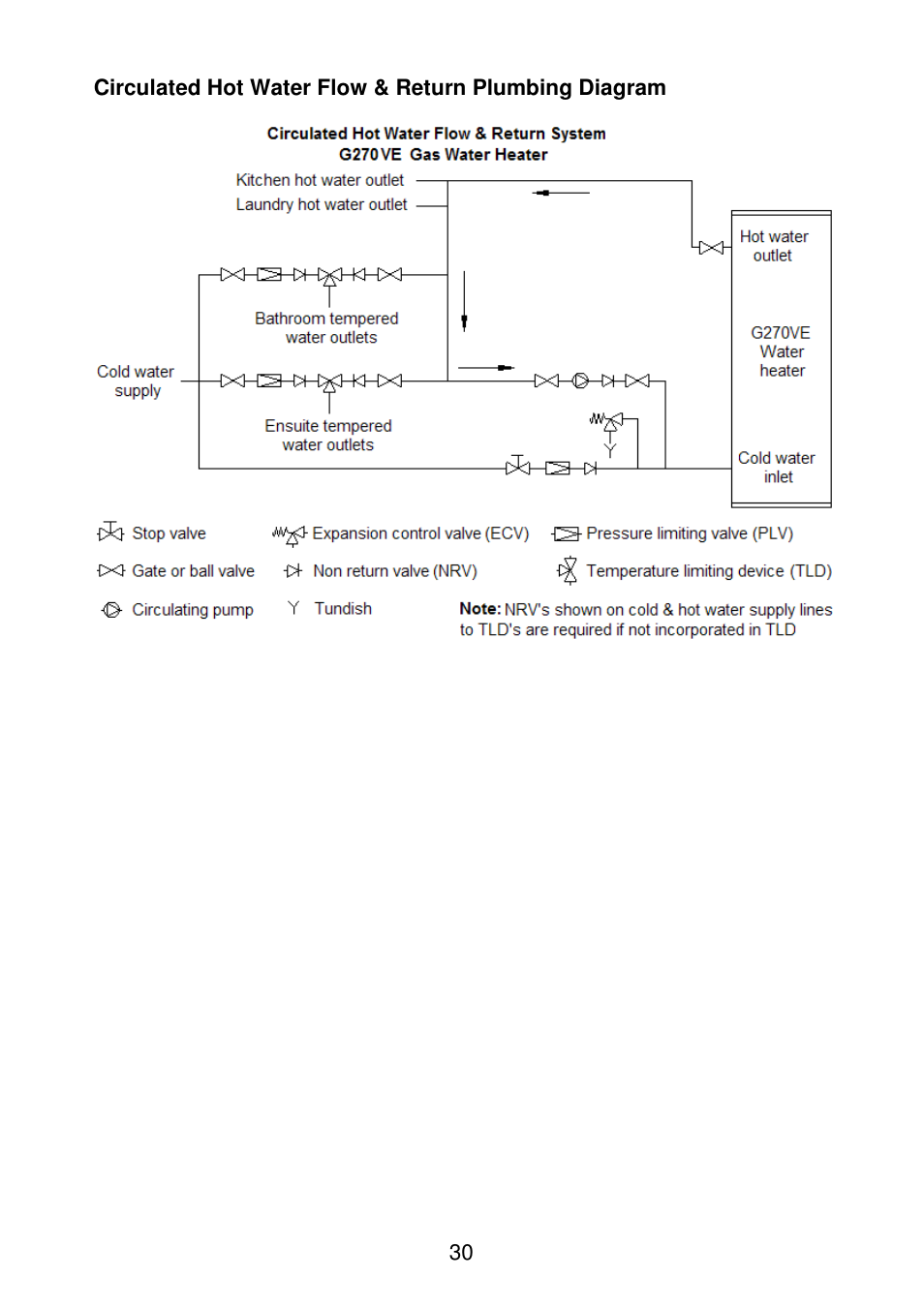 AquaMAX G270VE Series User Manual | Page 31 / 44