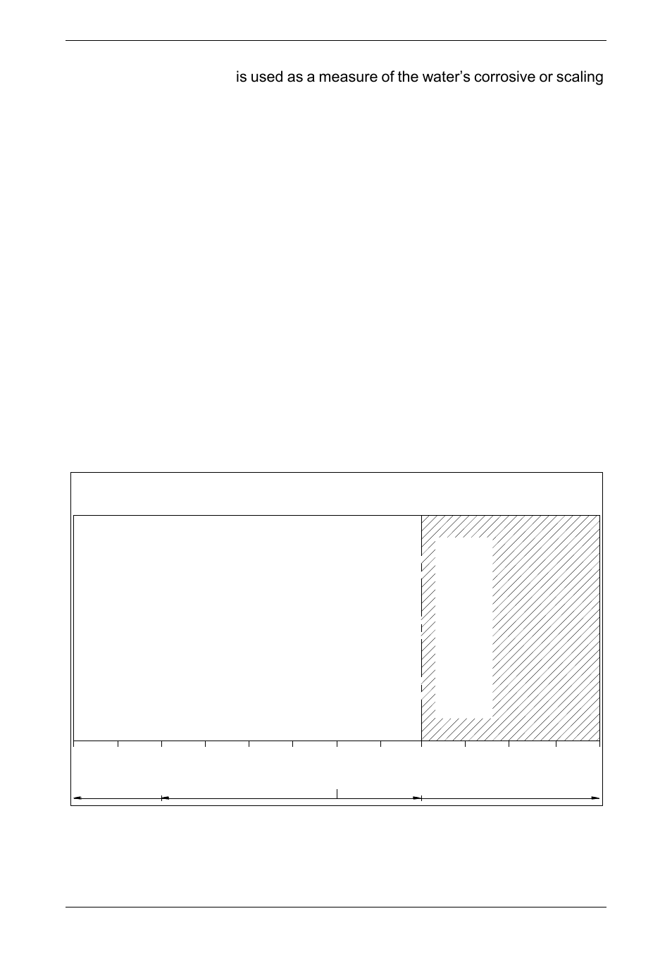 Saturation index, Water supplies 15 | AquaMAX G135VE User Manual | Page 15 / 40