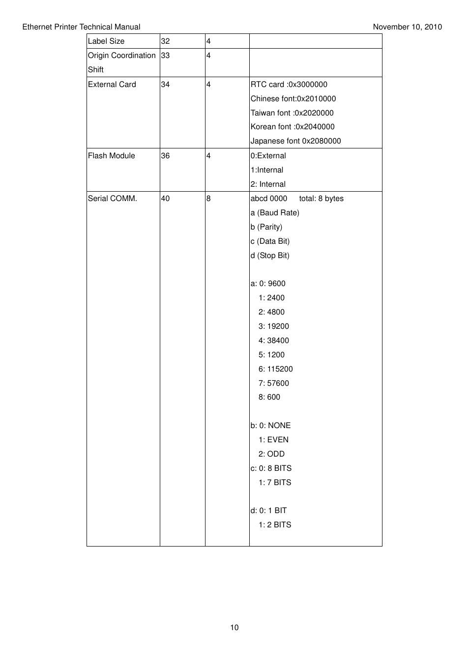 Argox Ethernet printer User Manual | Page 10 / 51