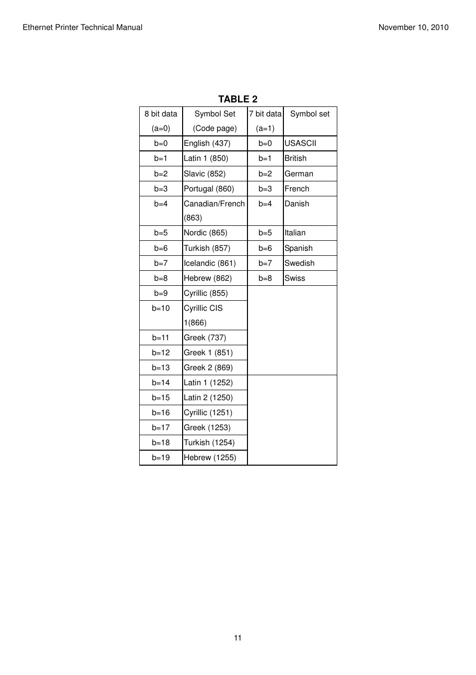 Table 2 | Argox Ethernet printer User Manual | Page 11 / 51