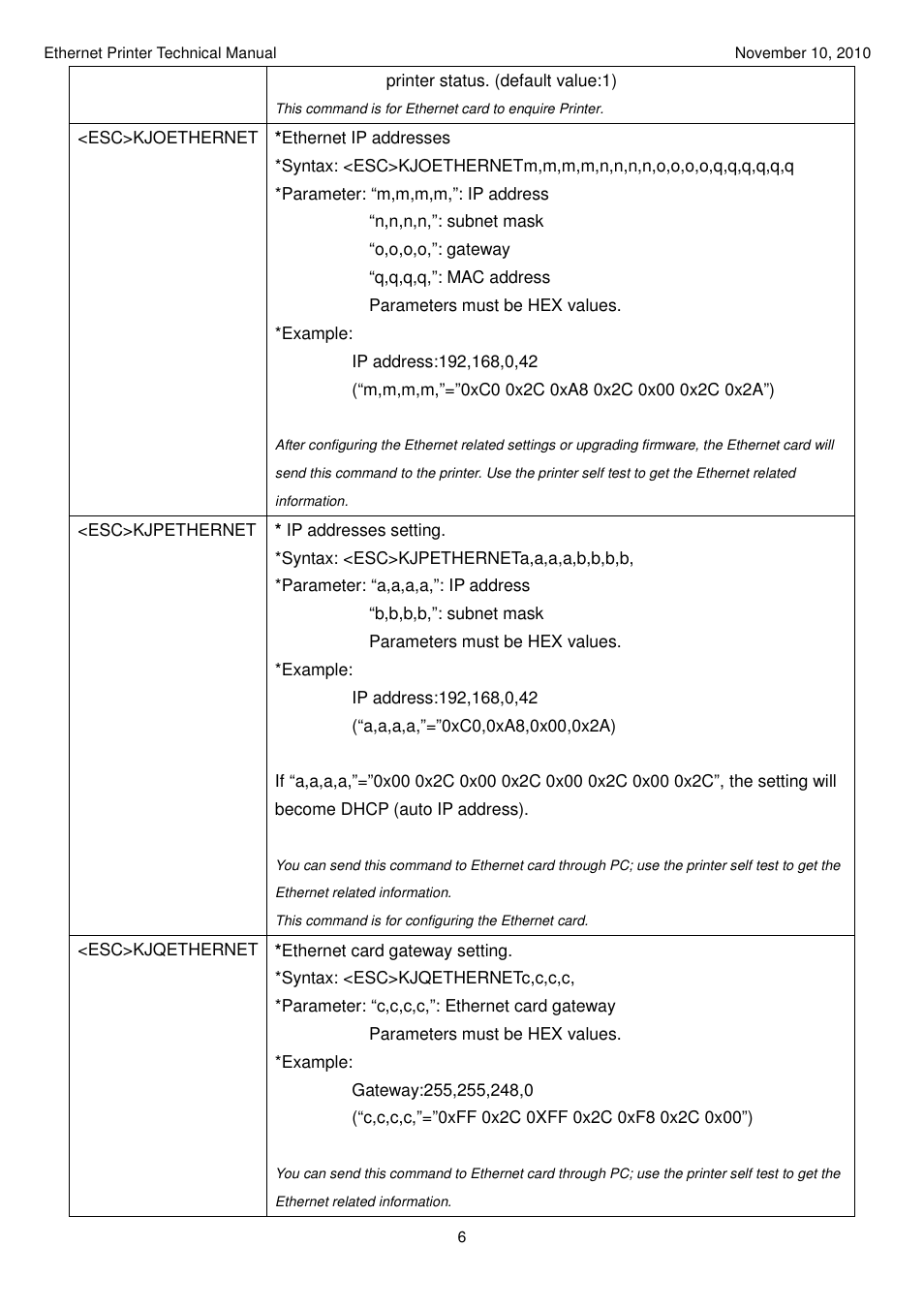 Argox Ethernet printer User Manual | Page 6 / 51