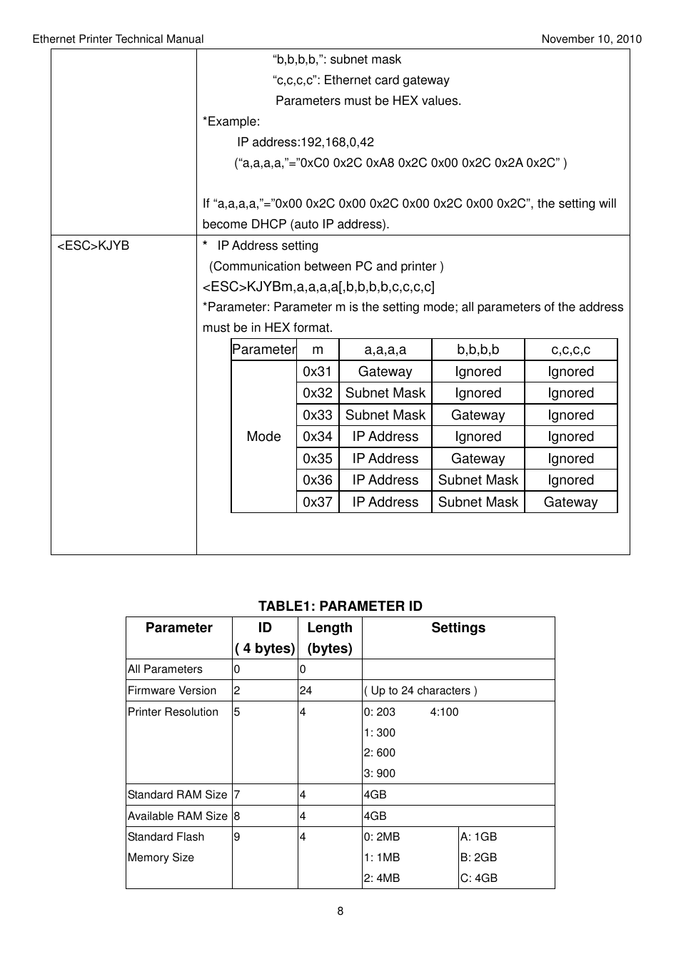 Argox Ethernet printer User Manual | Page 8 / 51