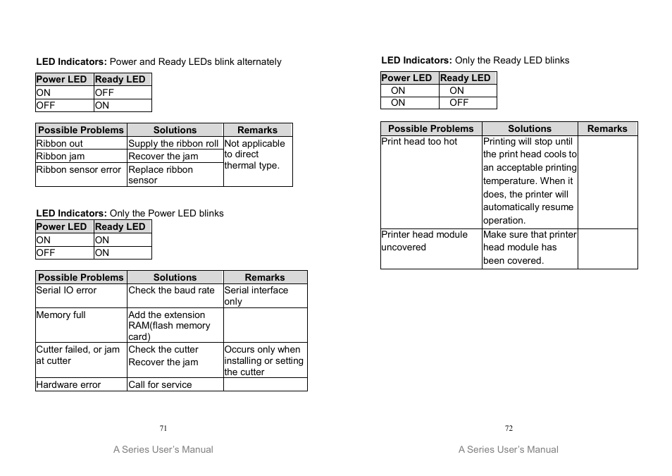 Argox A Series User Manual | Page 36 / 47