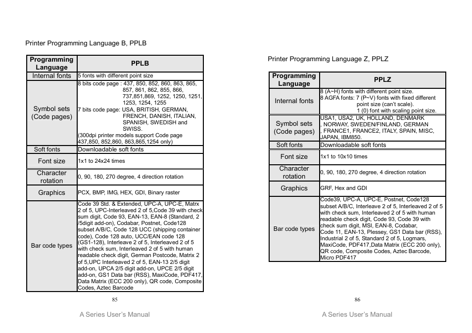 Argox A Series User Manual | Page 43 / 47