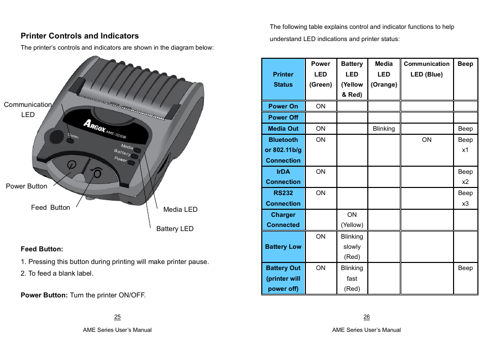 Argox AME-3230 Series User Manual | Page 13 / 23