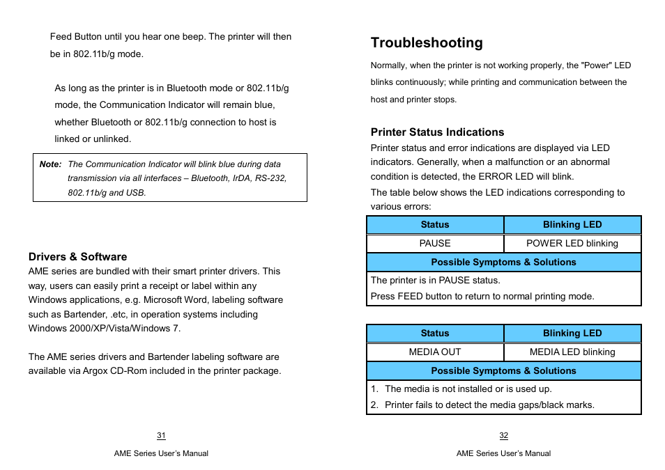 Troubleshooting | Argox AME-3230 Series User Manual | Page 16 / 23