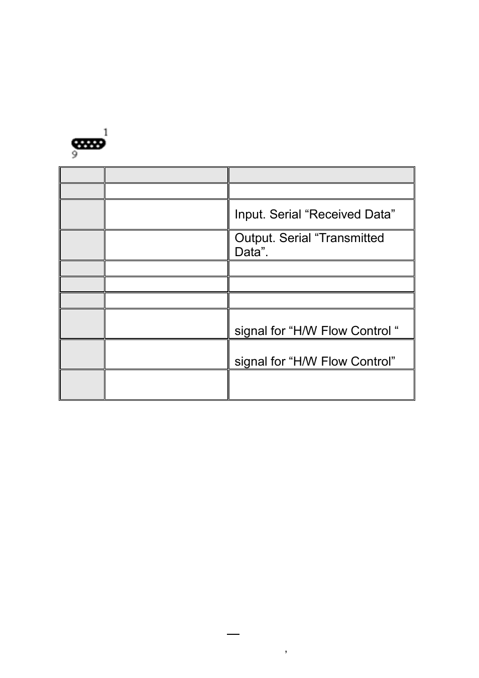 Serial interface | Argox CP Series User Manual | Page 69 / 84