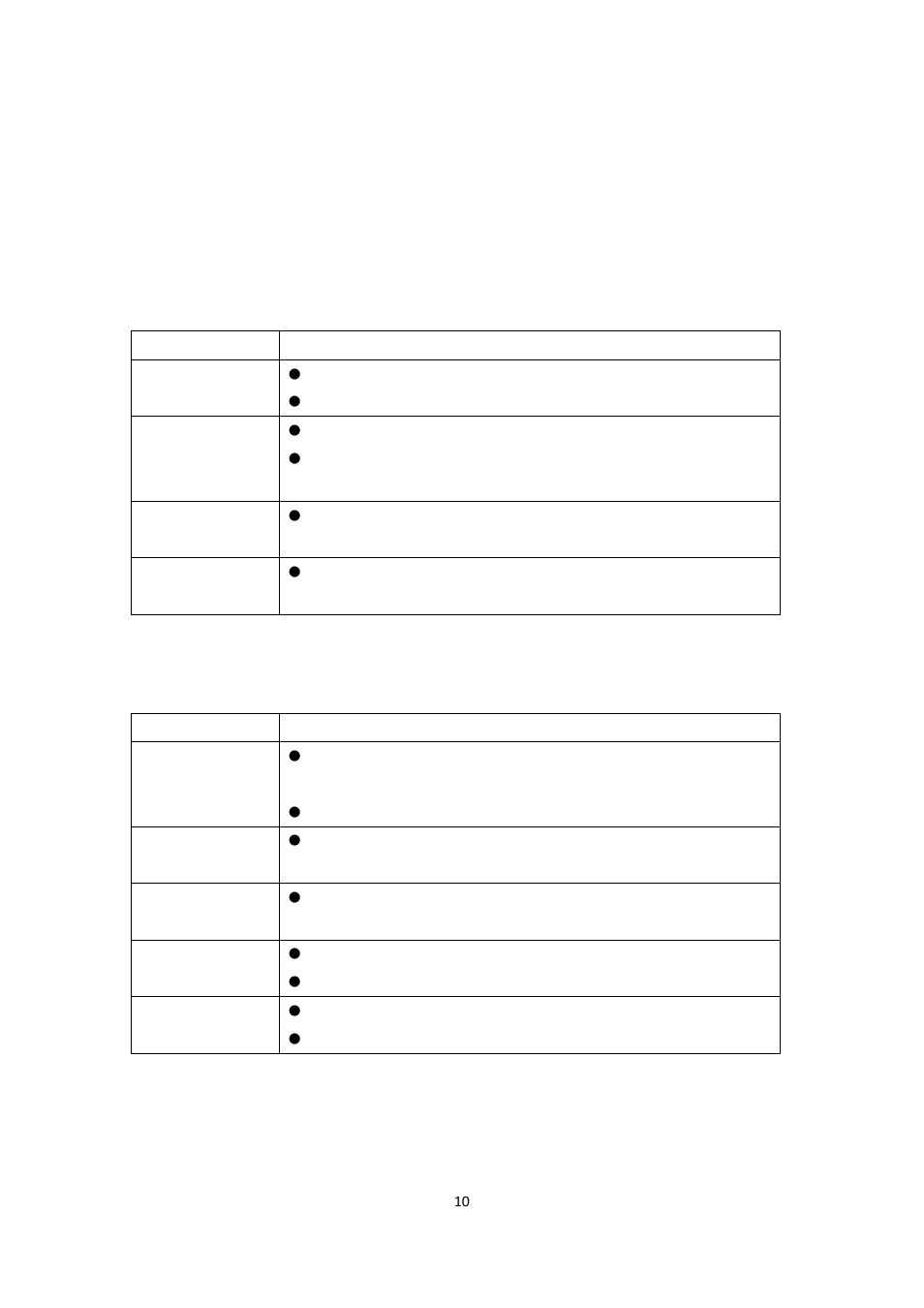 Ontrol, Anel, Uttons | Ready mode, Setup mode | Argox F1 User Manual | Page 10 / 81