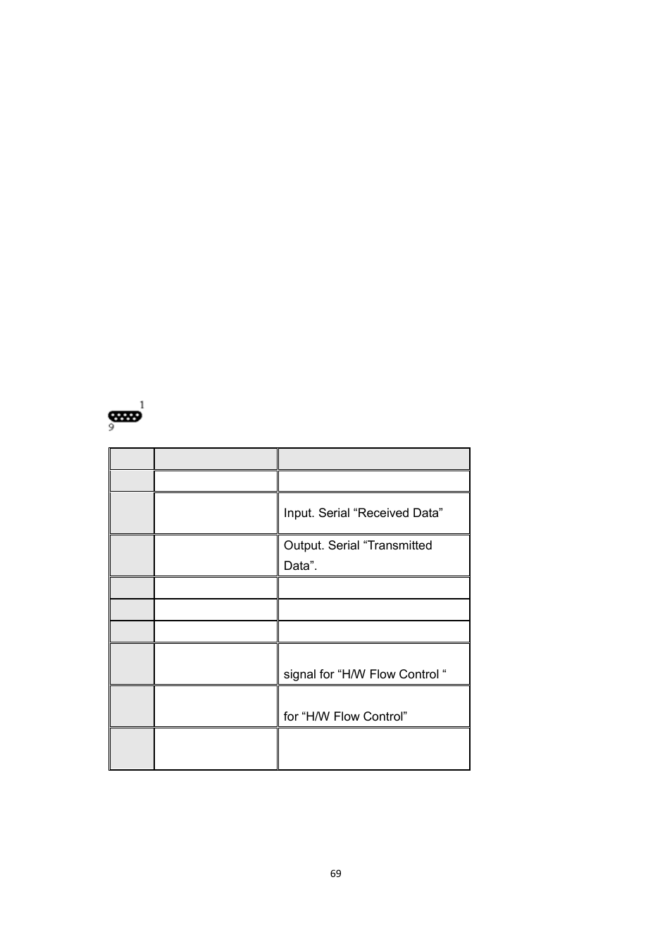 Nterface, Pecifications, Serial interface specification | Interface specifications | Argox F1 User Manual | Page 69 / 81