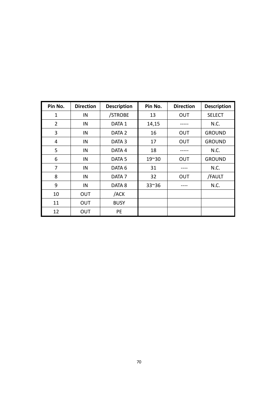 Parallel interface specification | Argox F1 User Manual | Page 70 / 81