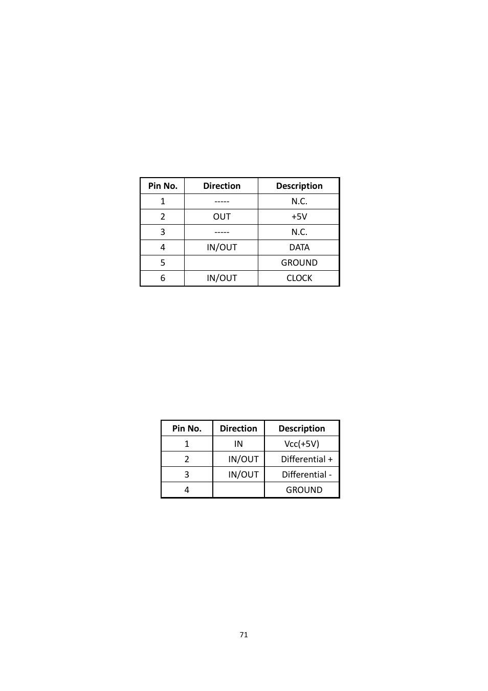 Ps2 keyboard interface, Usb interface, Auto polling | Argox F1 User Manual | Page 71 / 81