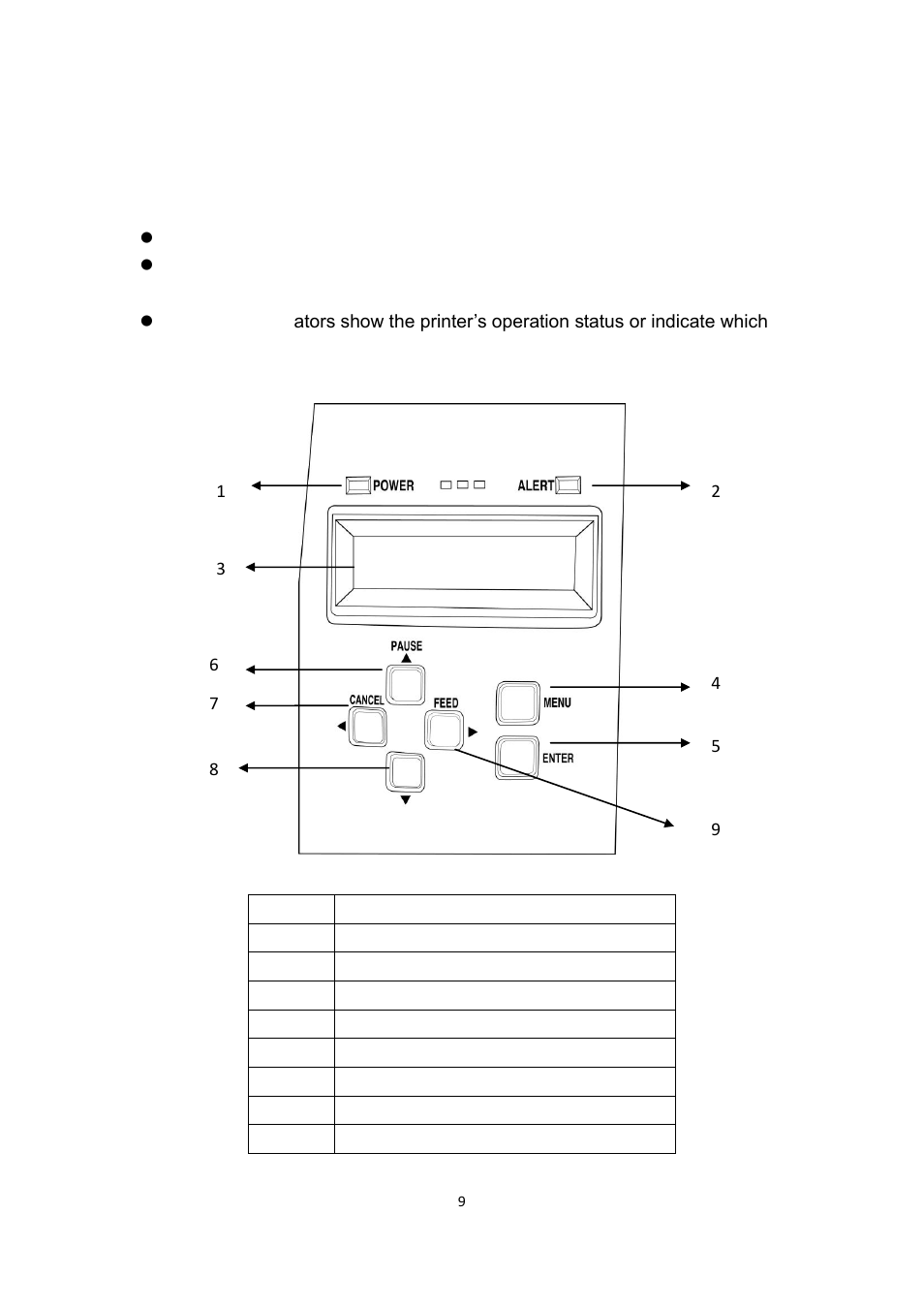 Ontrol, Anel | Argox F1 User Manual | Page 9 / 81