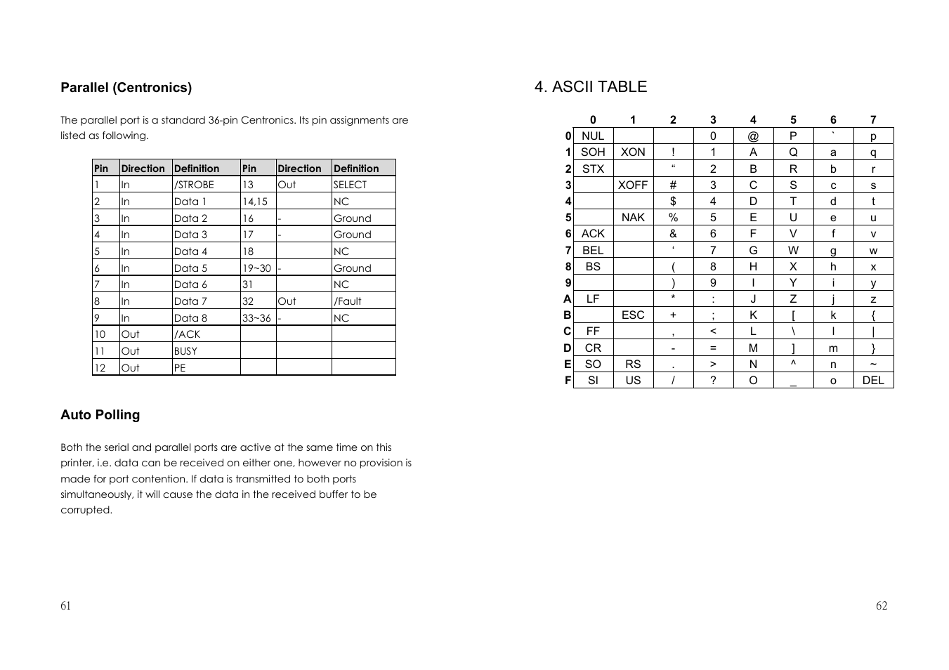 Ascii table | Argox G-6000 User Manual | Page 31 / 36