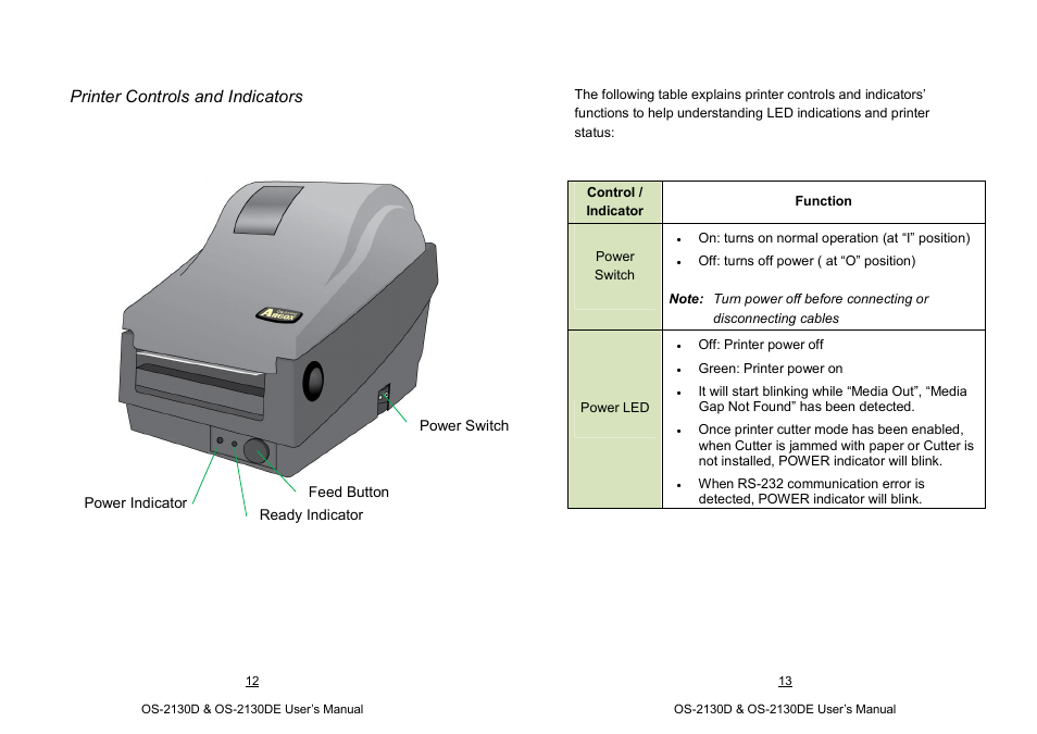 Argox OS-2130D User Manual | Page 13 / 37