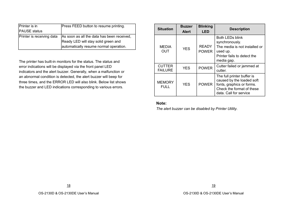 Argox OS-2130D User Manual | Page 16 / 37