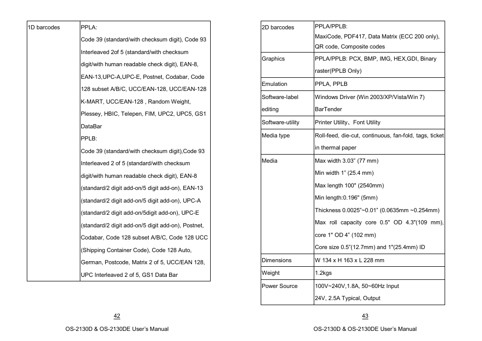 Argox OS-2130D User Manual | Page 28 / 37