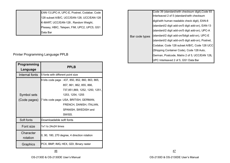 Argox OS-2130D User Manual | Page 30 / 37