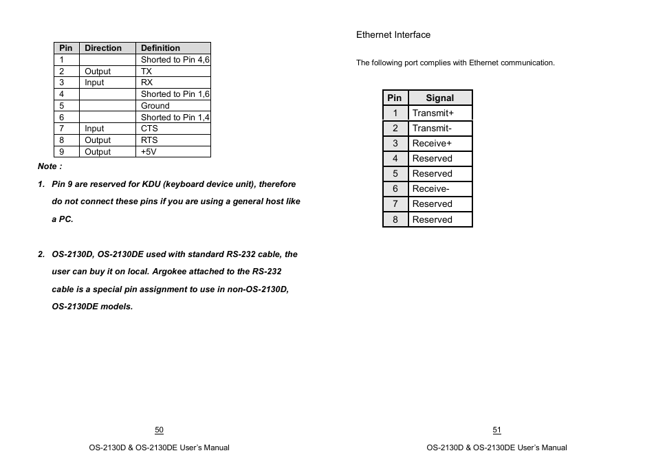 Argox OS-2130D User Manual | Page 32 / 37