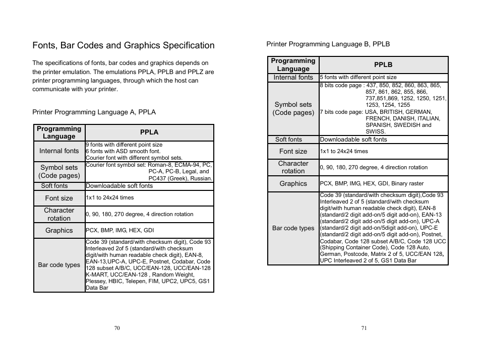Fonts, bar codes and graphics specification | Argox OS Series User Manual | Page 36 / 43