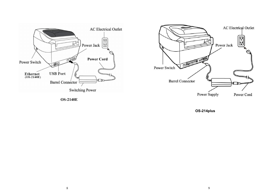 Argox OS Series User Manual | Page 5 / 43