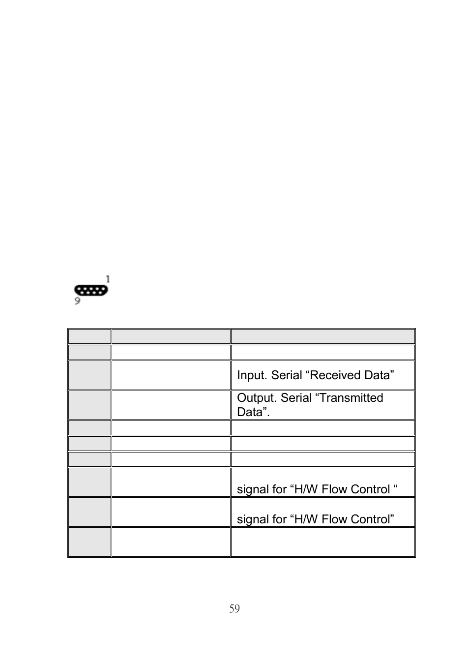 Interface specifications, Serial | Argox R Series User Manual | Page 59 / 72