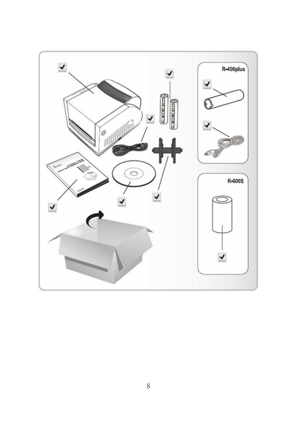 Argox R Series User Manual | Page 8 / 72