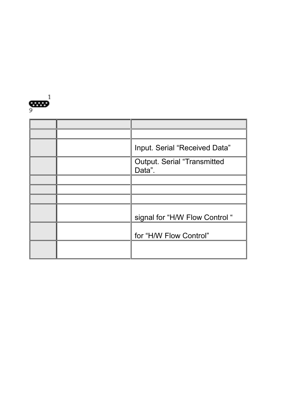 Serial interface | Argox X Series User Manual | Page 121 / 126