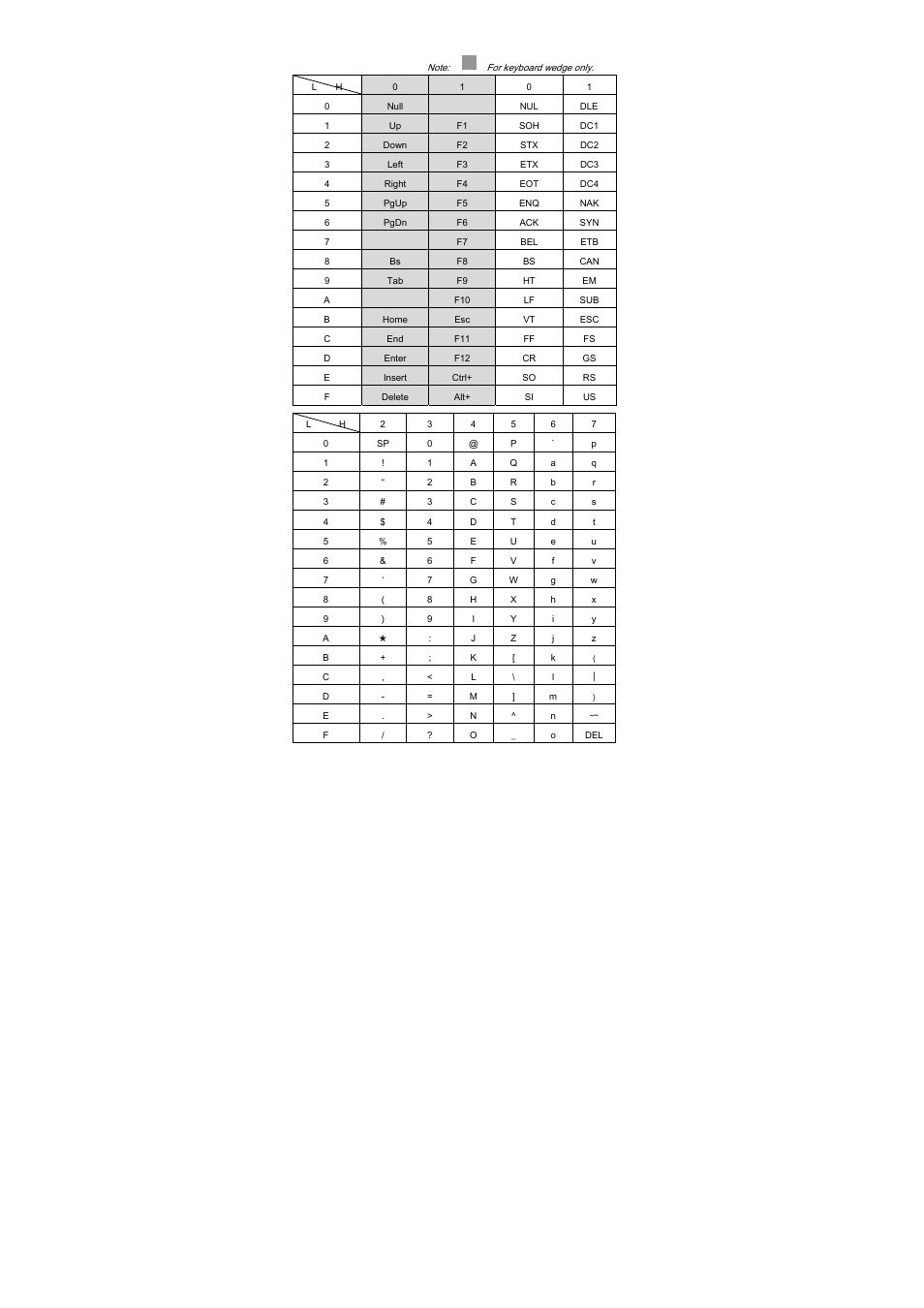 136 ascii code table | Argox AS-8020CL User Manual | Page 142 / 145