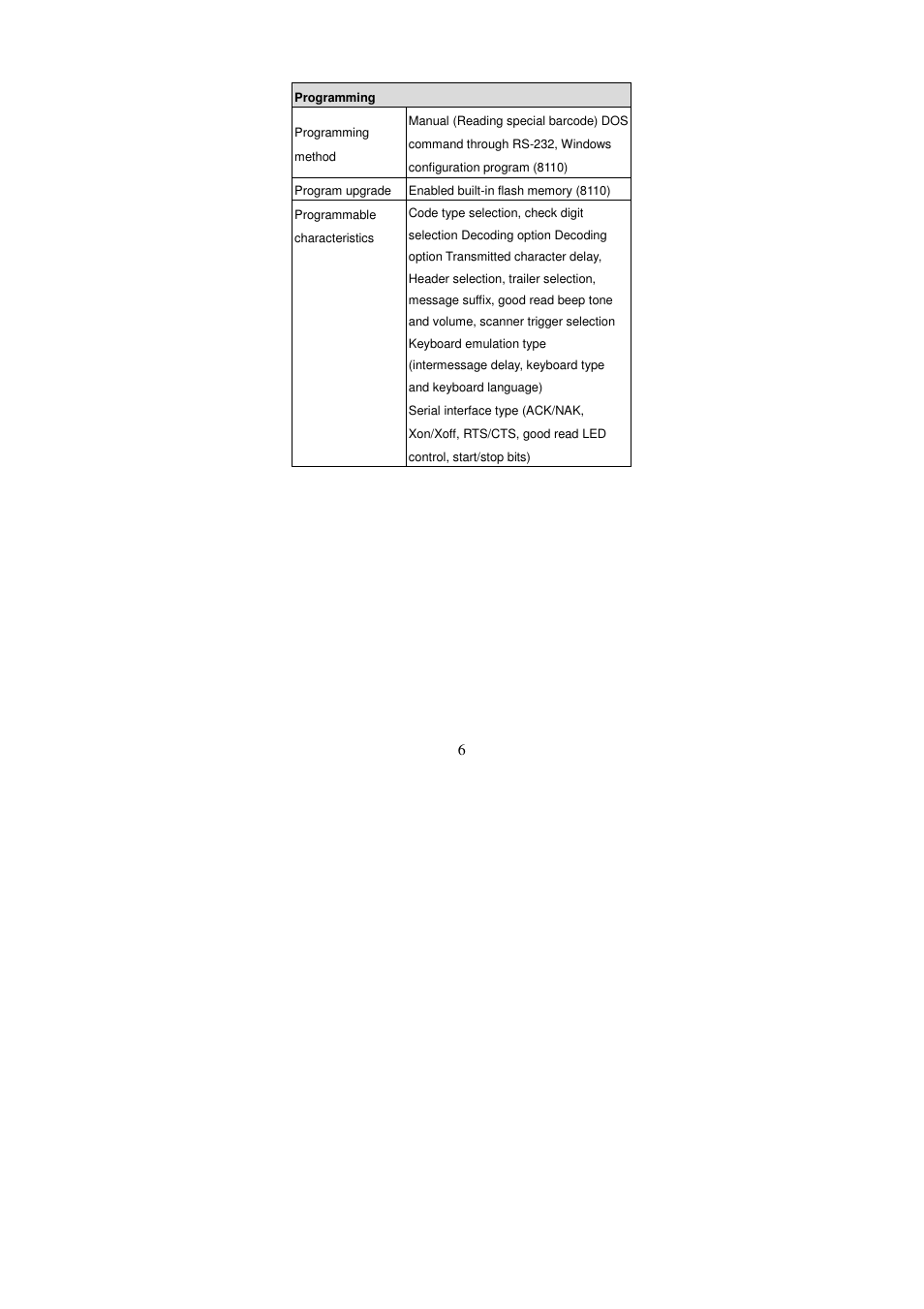 Argox AS Series User Manual | Page 11 / 123