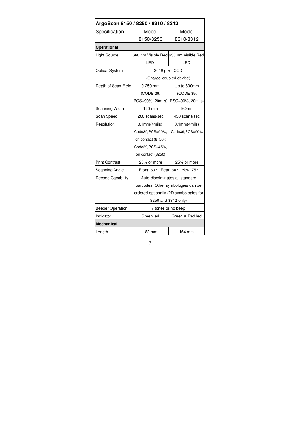 Argox AS Series User Manual | Page 12 / 123