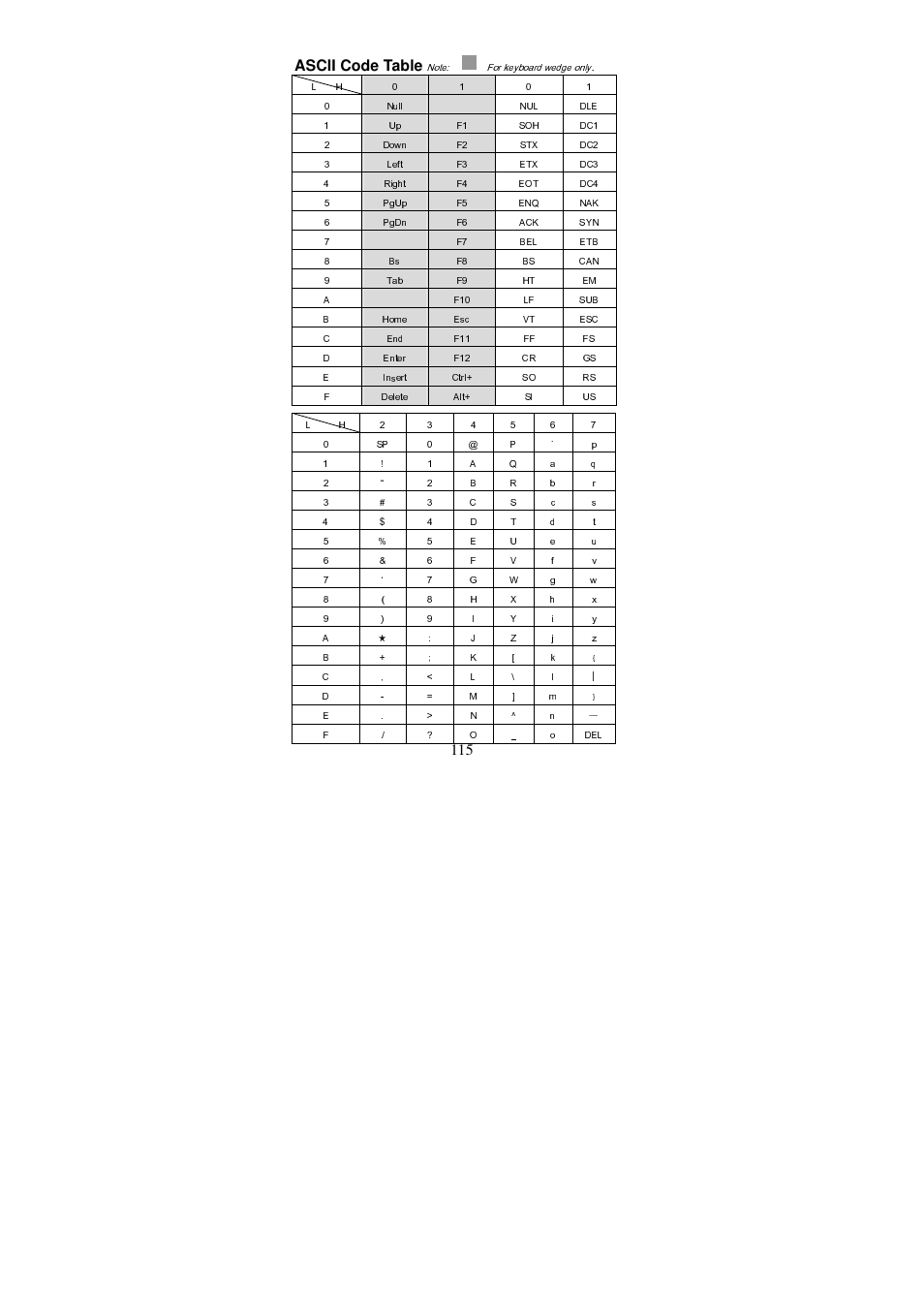 Argox AS Series User Manual | Page 120 / 123