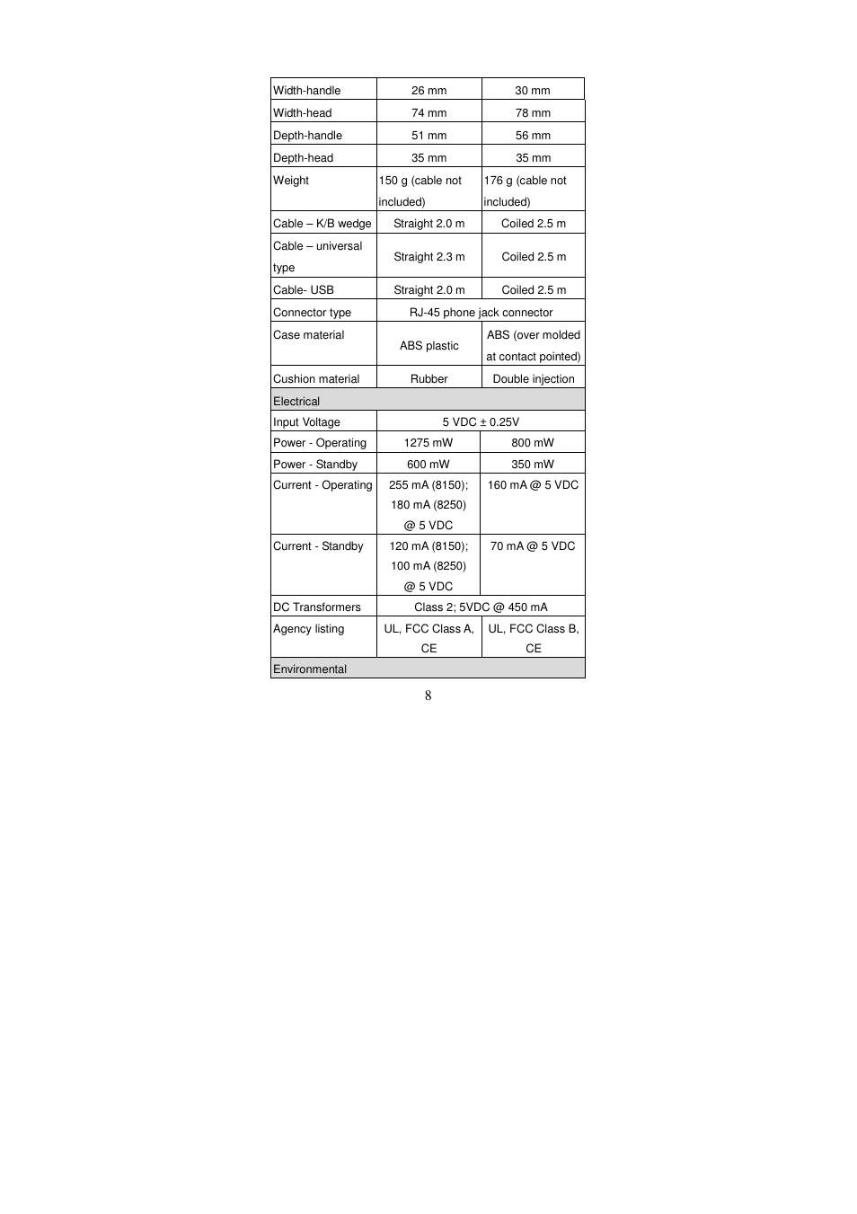Argox AS Series User Manual | Page 13 / 123