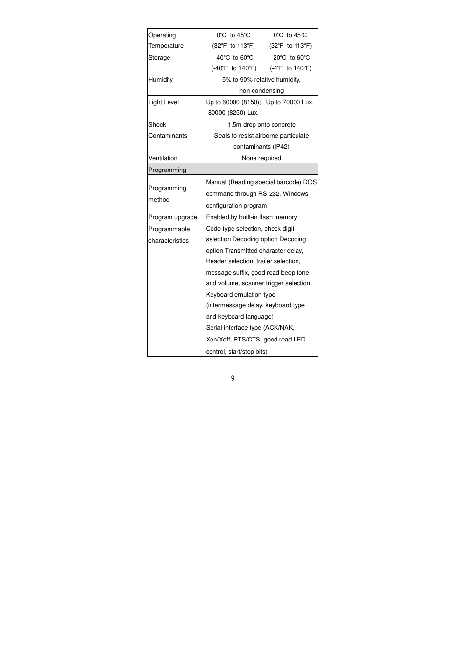 Argox AS Series User Manual | Page 14 / 123