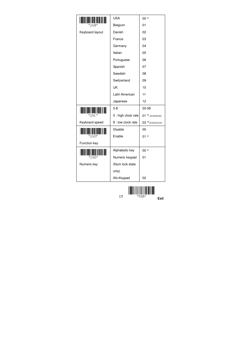 Argox AS Series User Manual | Page 20 / 123