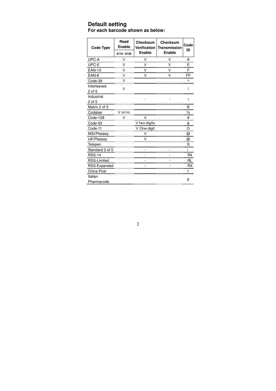Default setting | Argox AS Series User Manual | Page 7 / 123