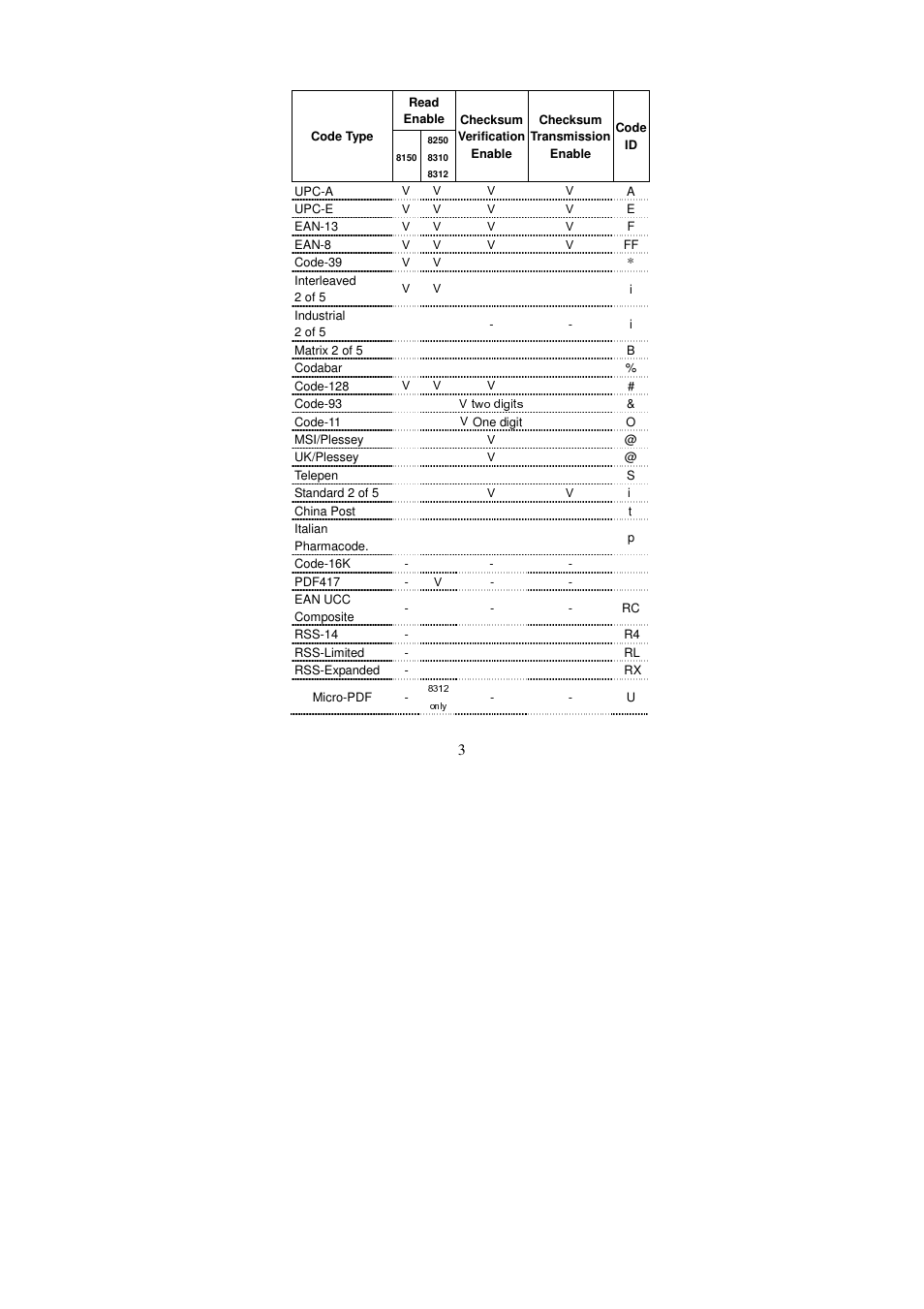 Argox AS Series User Manual | Page 8 / 123
