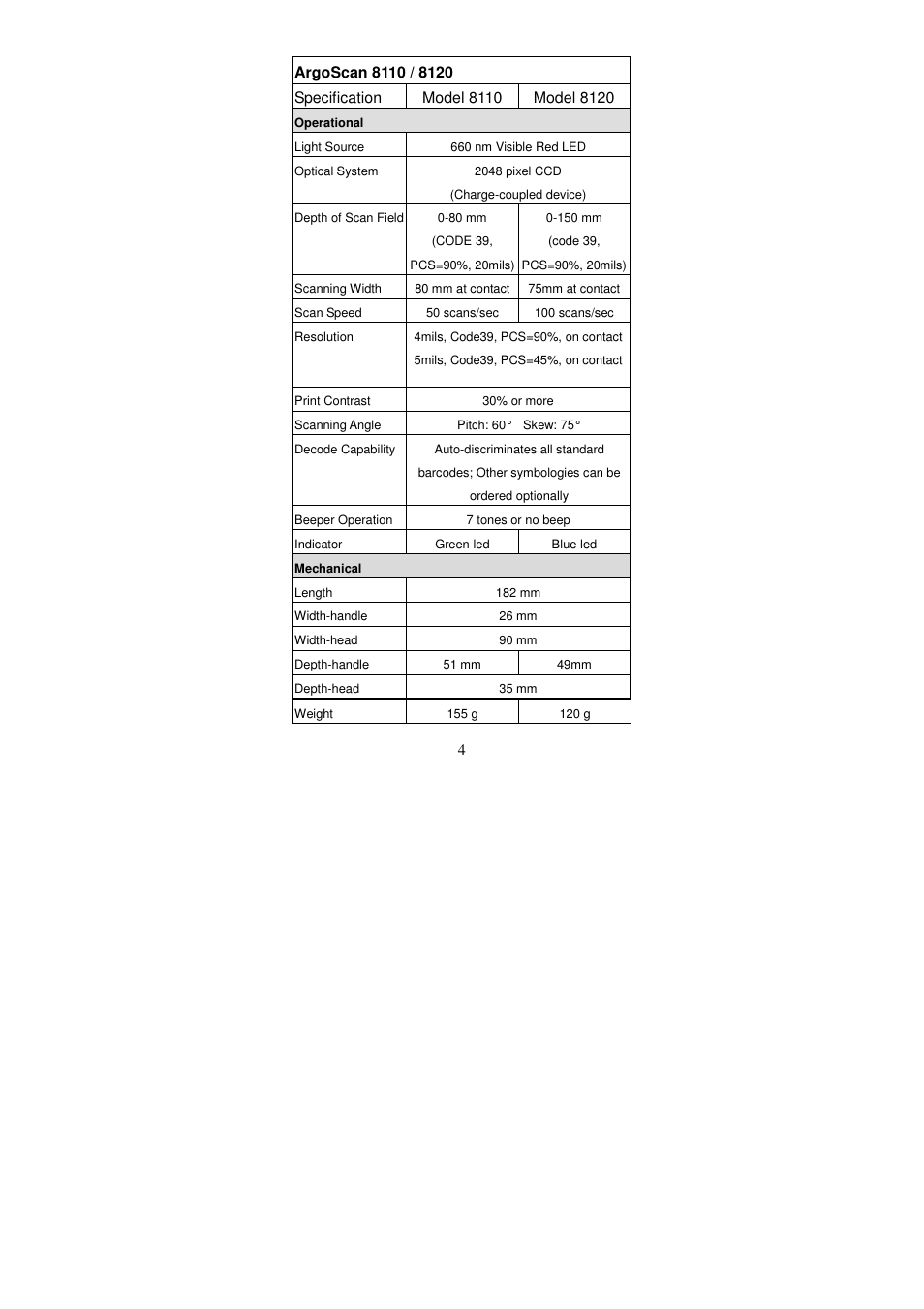 Argox AS Series User Manual | Page 9 / 123