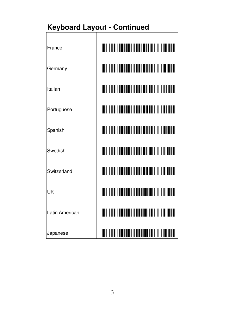 Keyboard layout - continued | Argox AS Series Quick Start User Manual | Page 6 / 33