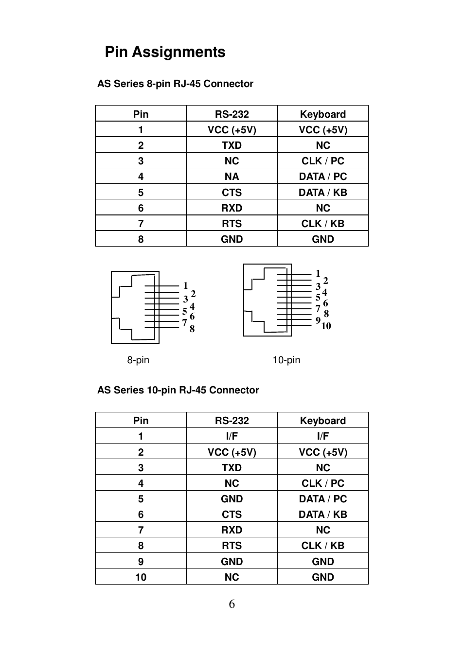 Pin assignments | Argox AS Series Quick Start User Manual | Page 9 / 33