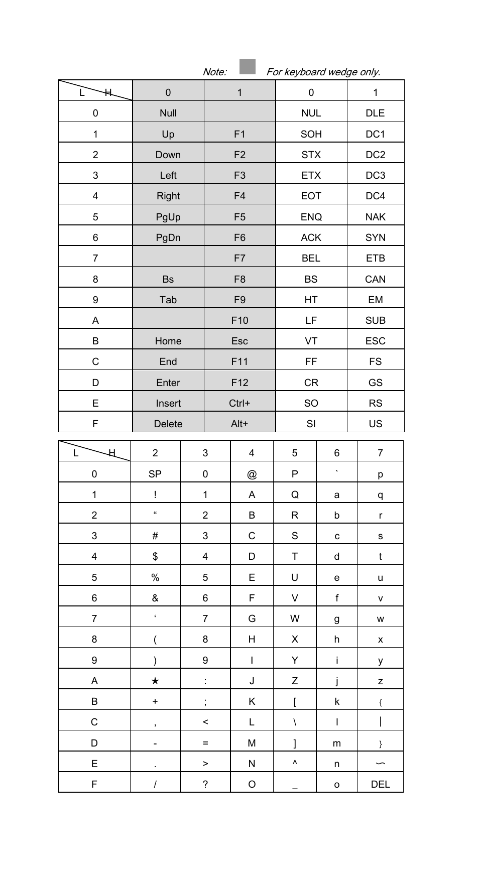 105 ascii code table | Argox AS-8150 User Manual | Page 106 / 110