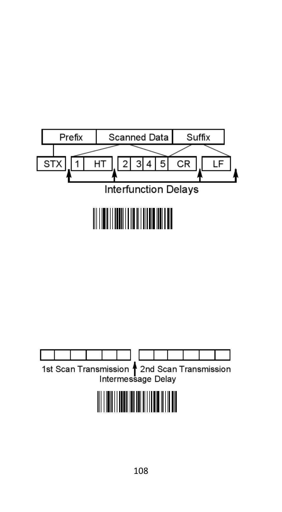 Interfunction delay, Intermessage delay | Argox AS-9500 User Manual | Page 109 / 159